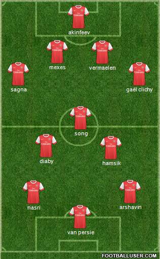 Arsenal Formation 2010