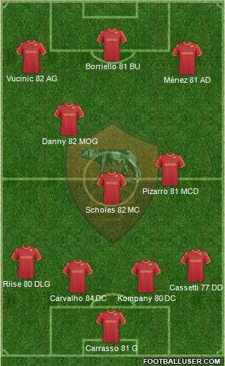 AS Roma Formation 2010