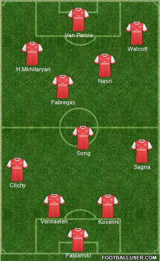 Arsenal Formation 2010
