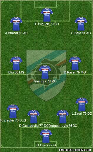 Sampdoria football formation