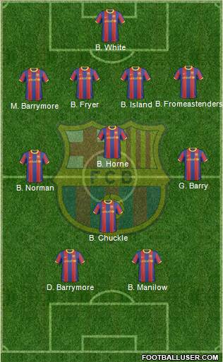 F.C. Barcelona Formation 2010