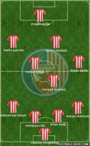 FC Red Star Belgrade football formation