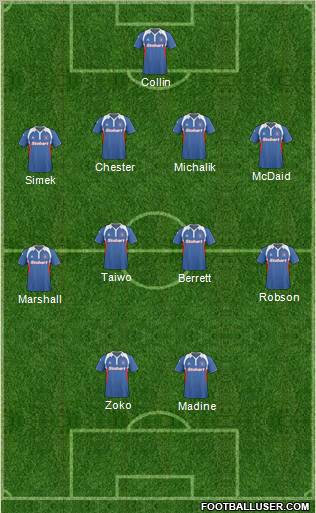Carlisle United Formation 2010