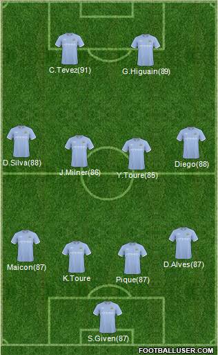 Manchester City Formation 2010