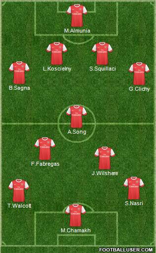 Arsenal Formation 2010