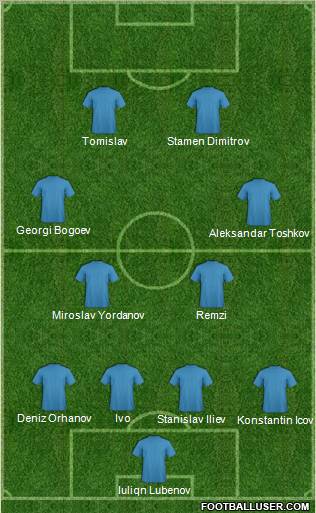 Dream Team Formation 2010
