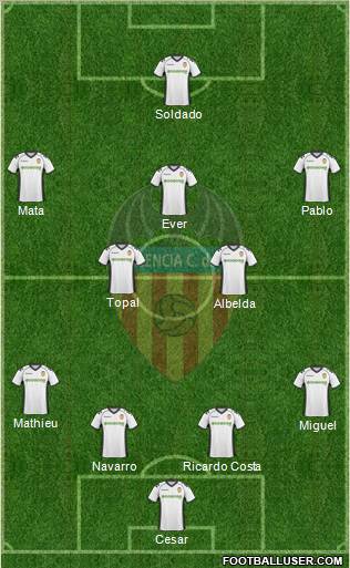 Valencia C.F., S.A.D. Formation 2010