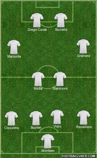 Champions League Team Formation 2010