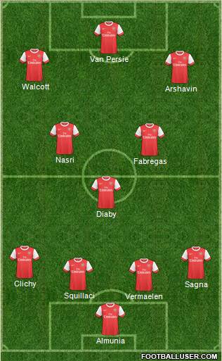 Arsenal Formation 2010