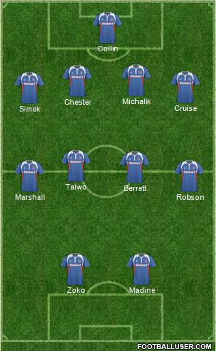 Carlisle United Formation 2010