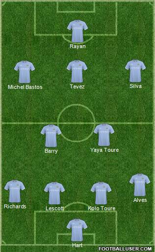 Manchester City Formation 2010