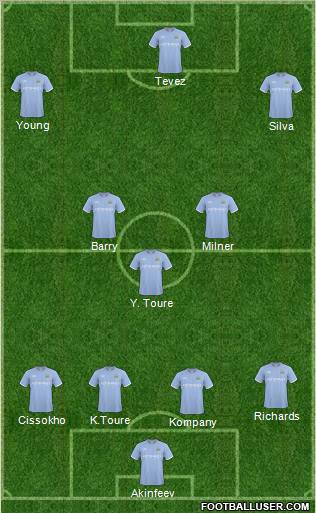 Manchester City Formation 2010