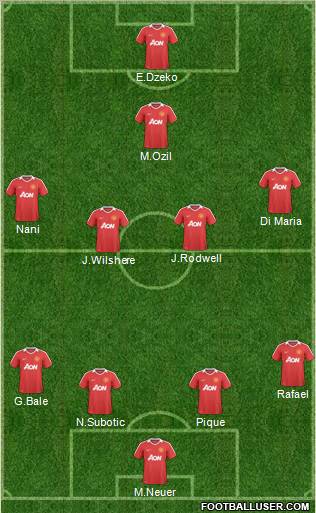 Manchester United Formation 2010