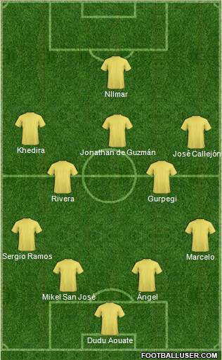Champions League Team Formation 2010