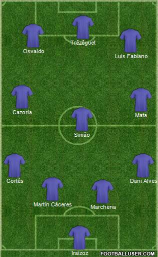 Fifa Team Formation 2010