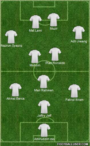 Pro Evolution Soccer Team Formation 2010