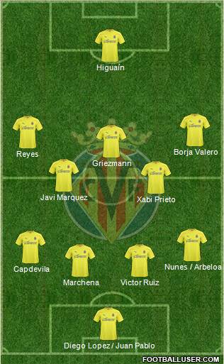 Villarreal C.F., S.A.D. Formation 2010