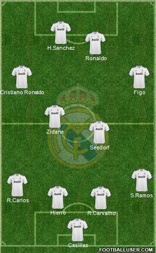 Real Madrid C.F. Formation 2010
