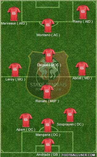 Stade Rennais Football Club football formation