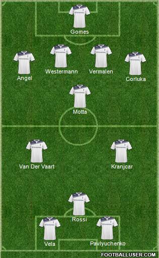 Tottenham Hotspur Formation 2010