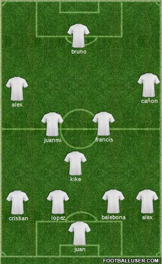Málaga C.F. B Formation 2010