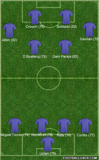 Fifa Team Formation 2010