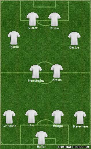 Fifa Team Formation 2010
