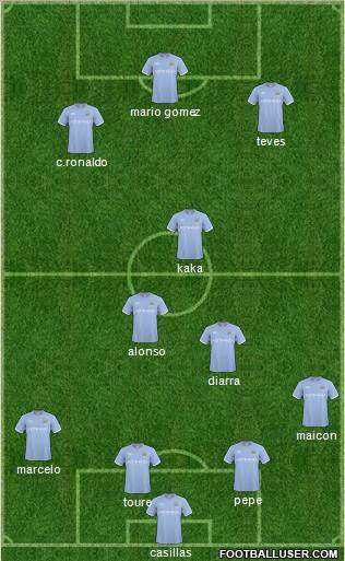 Manchester City Formation 2010