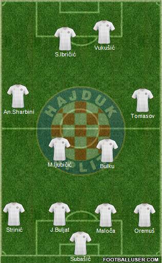 HNK Hajduk 4-4-2 football formation