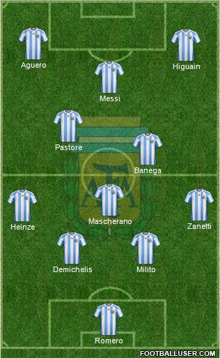Argentina Formation 2010