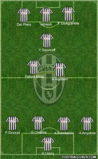 Juventus Formation 2010