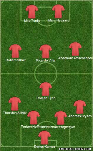 Football Manager Team Formation 2010