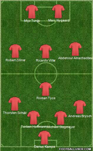 Football Manager Team 4-4-2 football formation