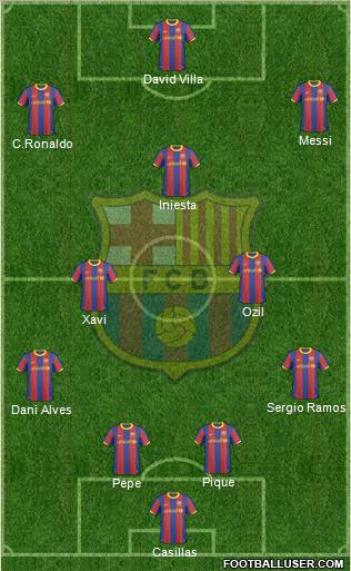 F.C. Barcelona Formation 2010