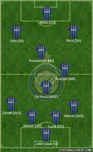 F.C. Internazionale Formation 2010