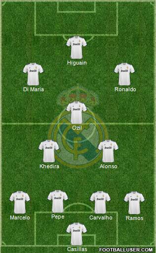 Real Madrid C.F. Formation 2010