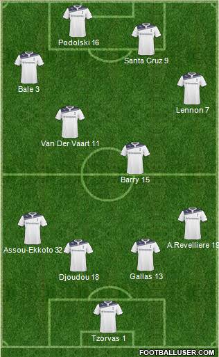 Tottenham Hotspur Formation 2010
