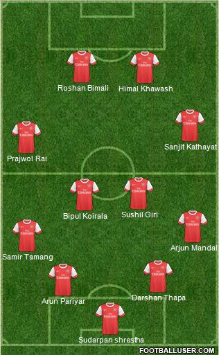 Arsenal Formation 2010