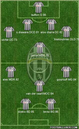 Juventus Formation 2010