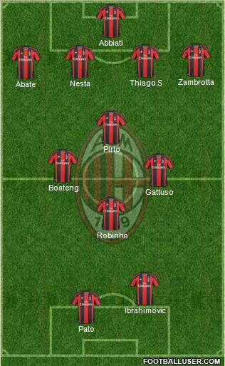 A.C. Milan Formation 2010