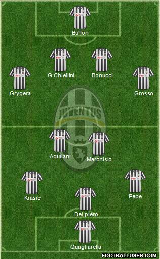 Juventus Formation 2010