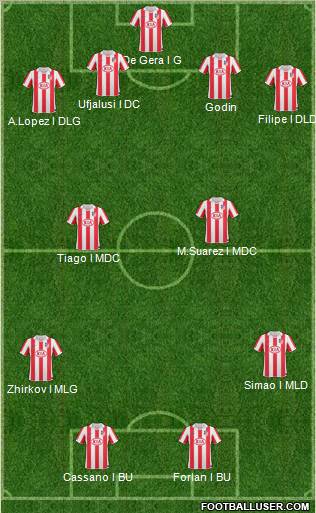 Atlético Madrid B football formation