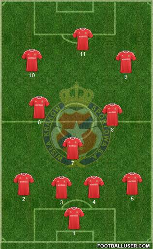 Wisla Krakow Formation 2010