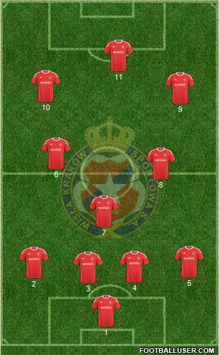 Wisla Krakow football formation