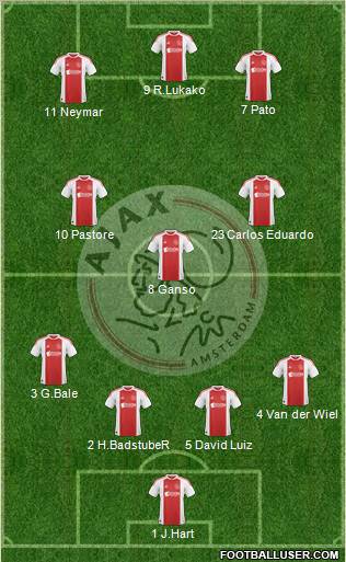 AFC Ajax Formation 2010