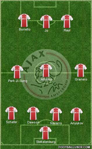 AFC Ajax Formation 2010