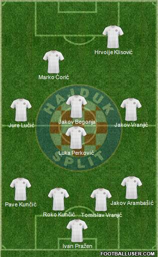 HNK Hajduk 4-5-1 football formation