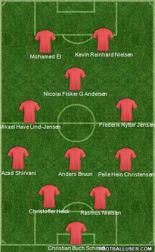 Champions League Team Formation 2010