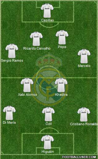 Real Madrid C.F. Formation 2010
