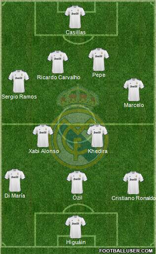 Real Madrid C.F. 4-2-3-1 football formation